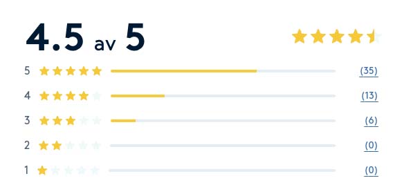 Reviews boka direkt september 2025 för Martin Ohlson Medium